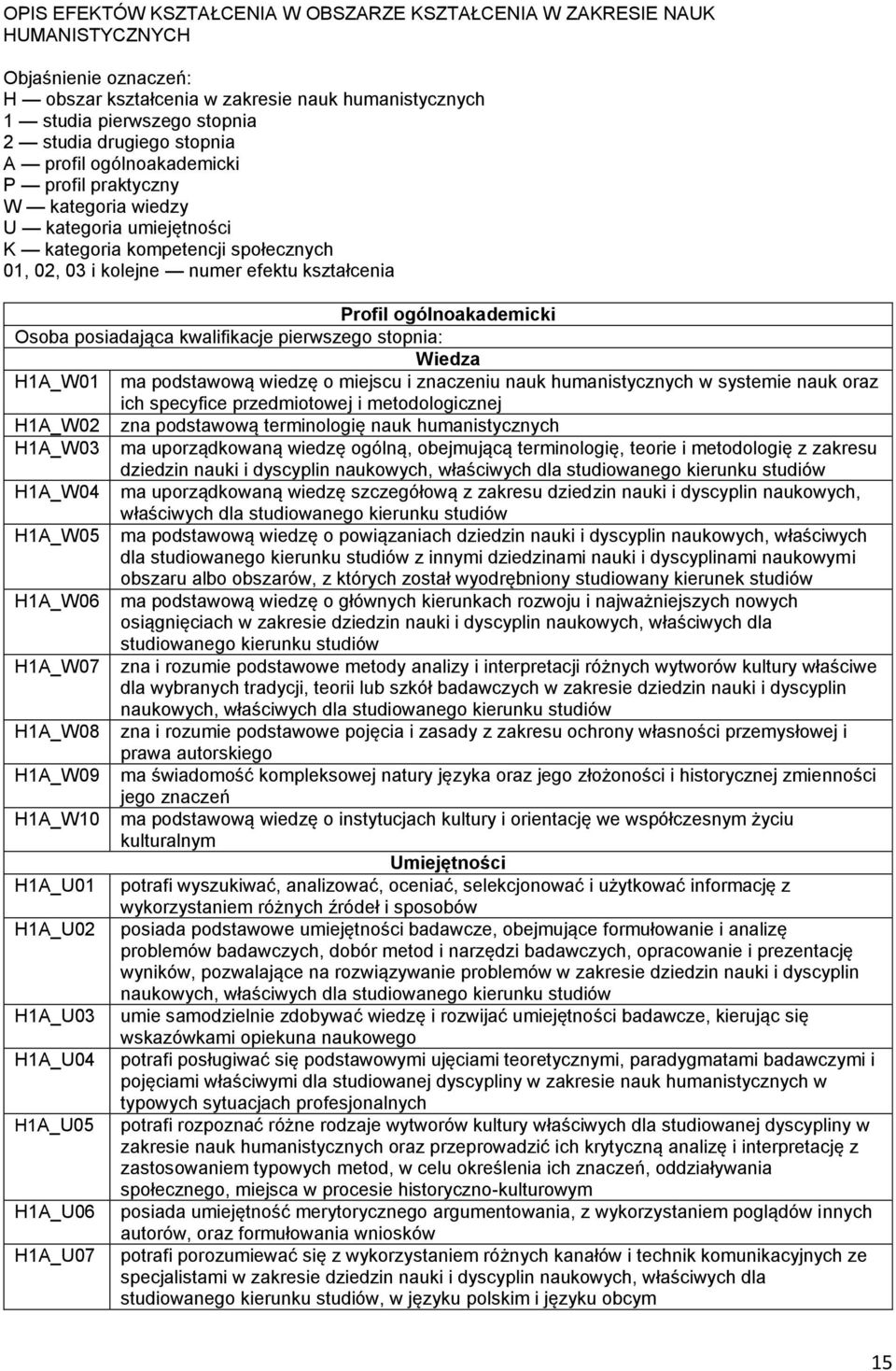 ogólnoakademicki Osoba posiadająca kwalifikacje pierwszego stopnia: Wiedza H1A_W01 ma podstawową wiedzę o miejscu i znaczeniu nauk humanistycznych w systemie nauk oraz ich specyfice przedmiotowej i