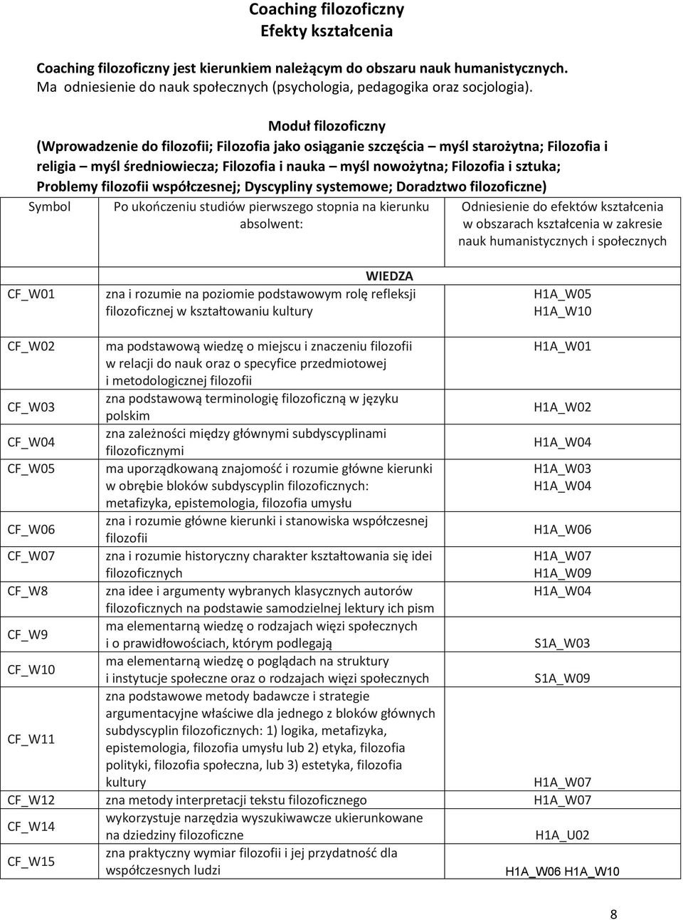 Problemy filozofii współczesnej; Dyscypliny systemowe; Doradztwo filozoficzne) Symbol Po ukończeniu studiów pierwszego stopnia na kierunku absolwent: Odniesienie do efektów kształcenia w obszarach