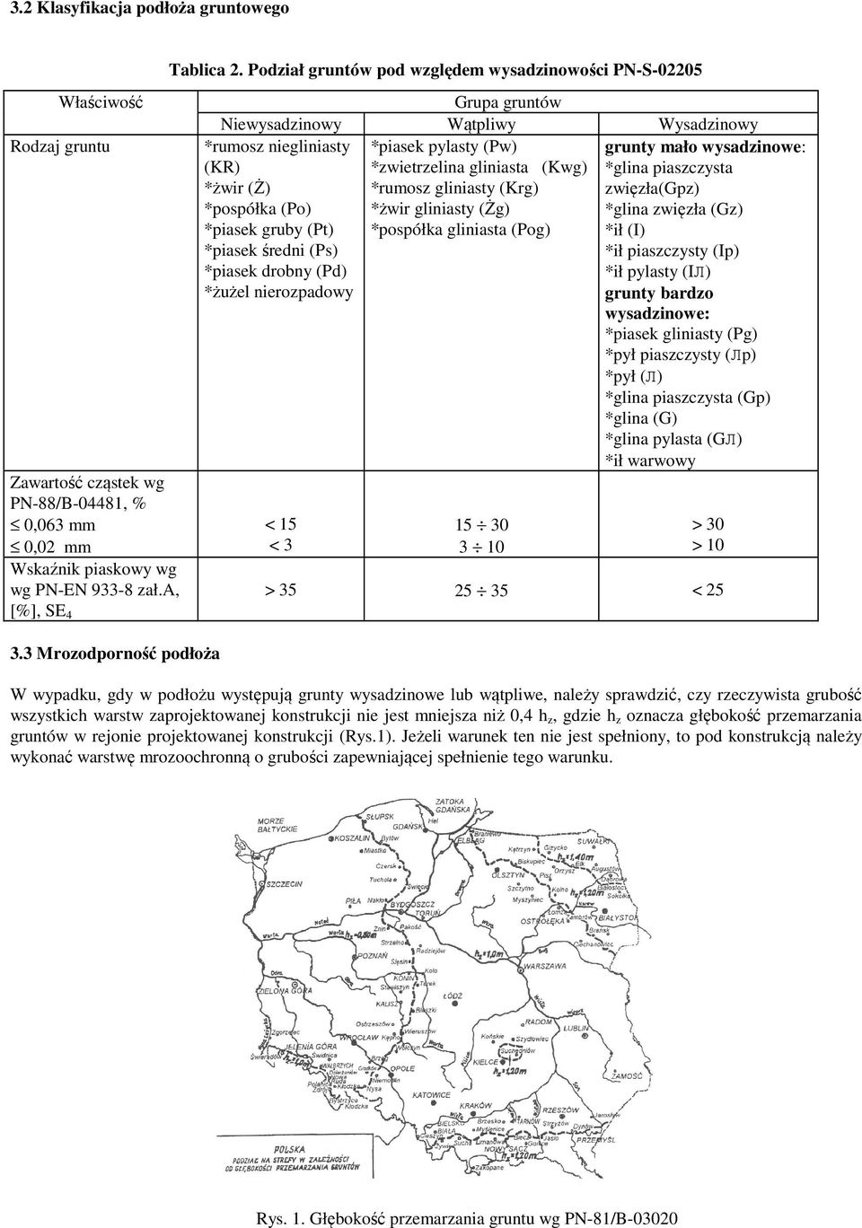 Podział gruntów pod względem wysadzinowości PN-S-02205 Grupa gruntów Niewysadzinowy Wątpliwy Wysadzinowy *rumosz niegliniasty *piasek pylasty (Pw) grunty mało wysadzinowe: (KR) *zwietrzelina