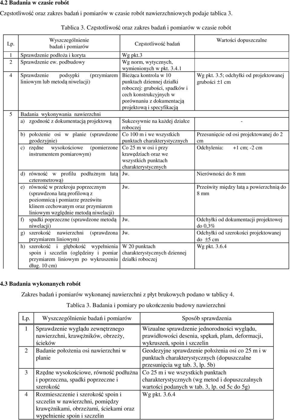 1 4 Sprawdzenie podsypki (przymiarem liniowym lub metodą niwelacji) Bieżąca kontrola w 10 punktach dziennej działki roboczej: grubości, spadków i cech konstrukcyjnych w porównaniu z dokumentacją