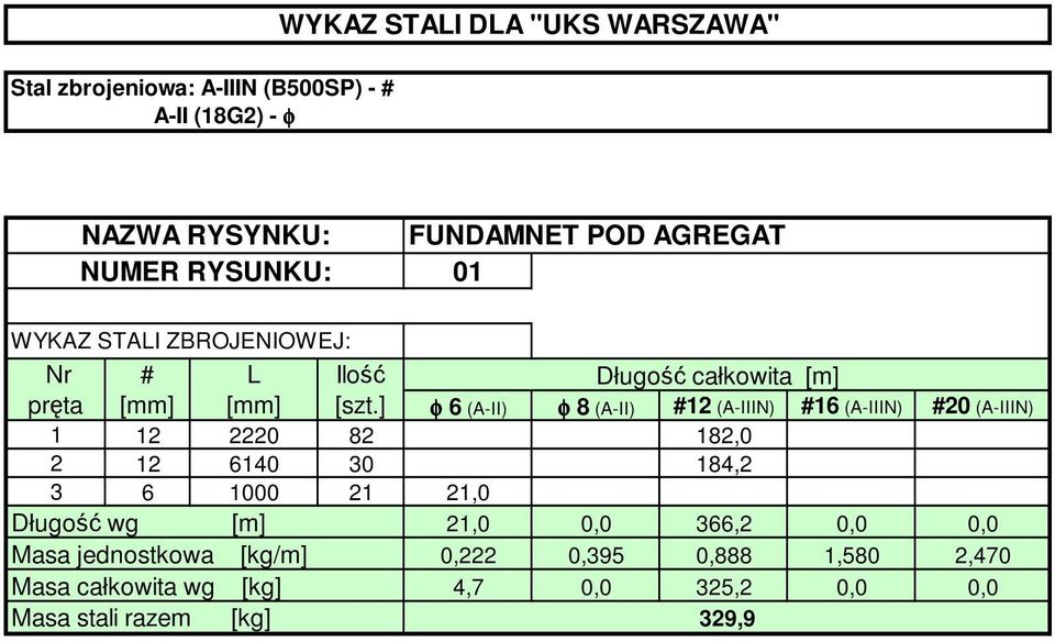 ] φ 6 (A-II) φ 8 (A-II) #12 (A-IIIN) #16 (A-IIIN) #20 (A-IIIN) 1 12 2220 82 182,0 2 12 6140 30 184,2 3 6 1000 21 21,0 Długość