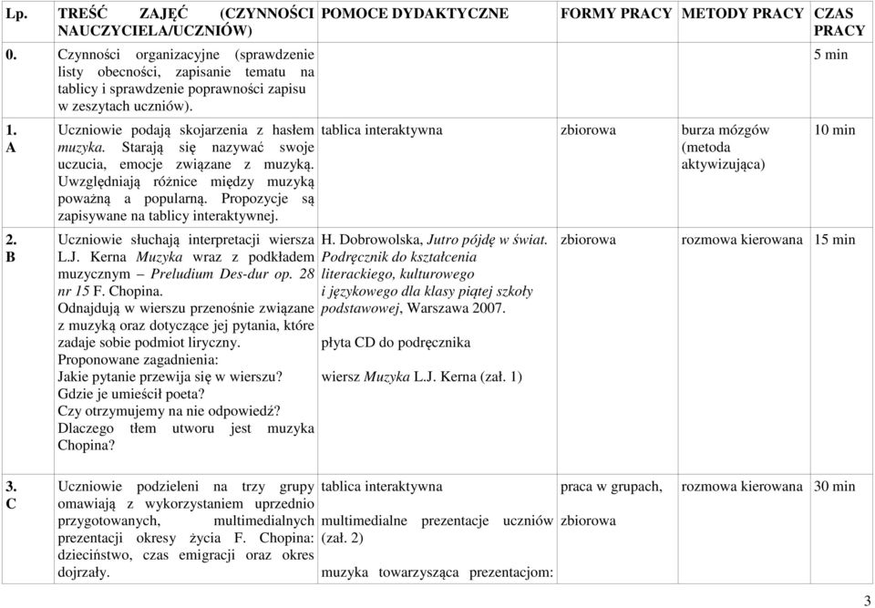 Propozycje są zapisywane na tablicy interaktywnej. Uczniowie słuchają interpretacji wiersza L.J. Kerna Muzyka wraz z podkładem muzycznym Preludium Des-dur op. 28 nr 15 F. Chopina.