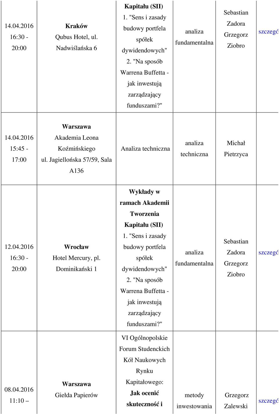 Dominikański 1 VI Ogólnopolskie Forum Studenckich Kół Naukowych