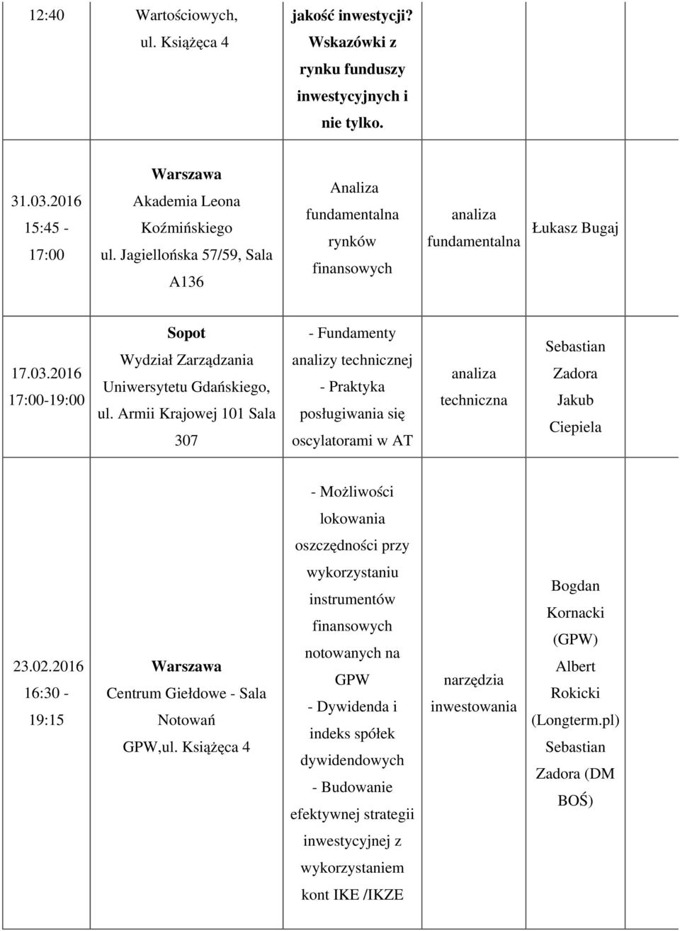 Armii Krajowej 101 Sala 307 - Fundamenty analizy technicznej - Praktyka posługiwania się oscylatorami w AT Jakub Ciepiela - Możliwości lokowania oszczędności przy 23.02.