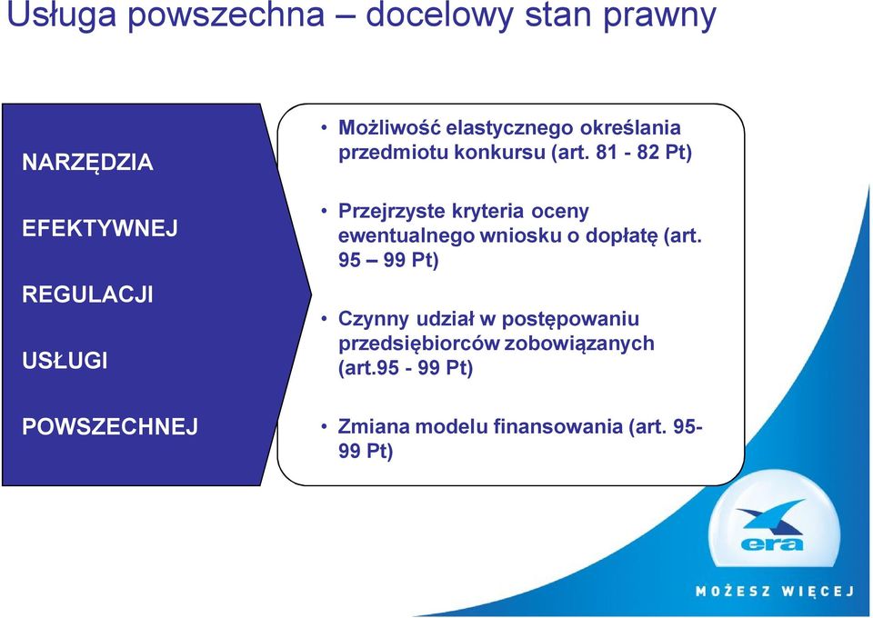 81-82 Pt) Przejrzyste kryteria oceny ewentualnego wniosku o dopłatę (art.