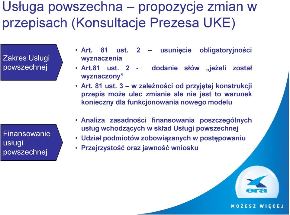 3 w zależności od przyjętej konstrukcji przepis może ulec zmianie ale nie jest to warunek konieczny dla funkcjonowania nowego modelu