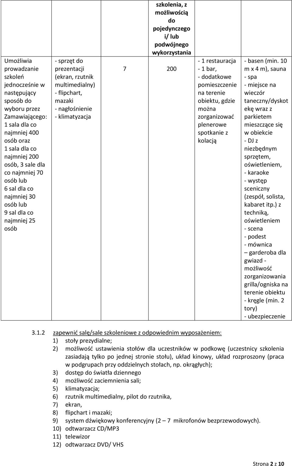 pojedynczego i/ lub podwójnego wykorzystania 7 200-1 restauracja - 1 bar, - dodatkowe pomieszczenie na terenie obiektu, gdzie można zorganizować plenerowe spotkanie z kolacją - basen (min.