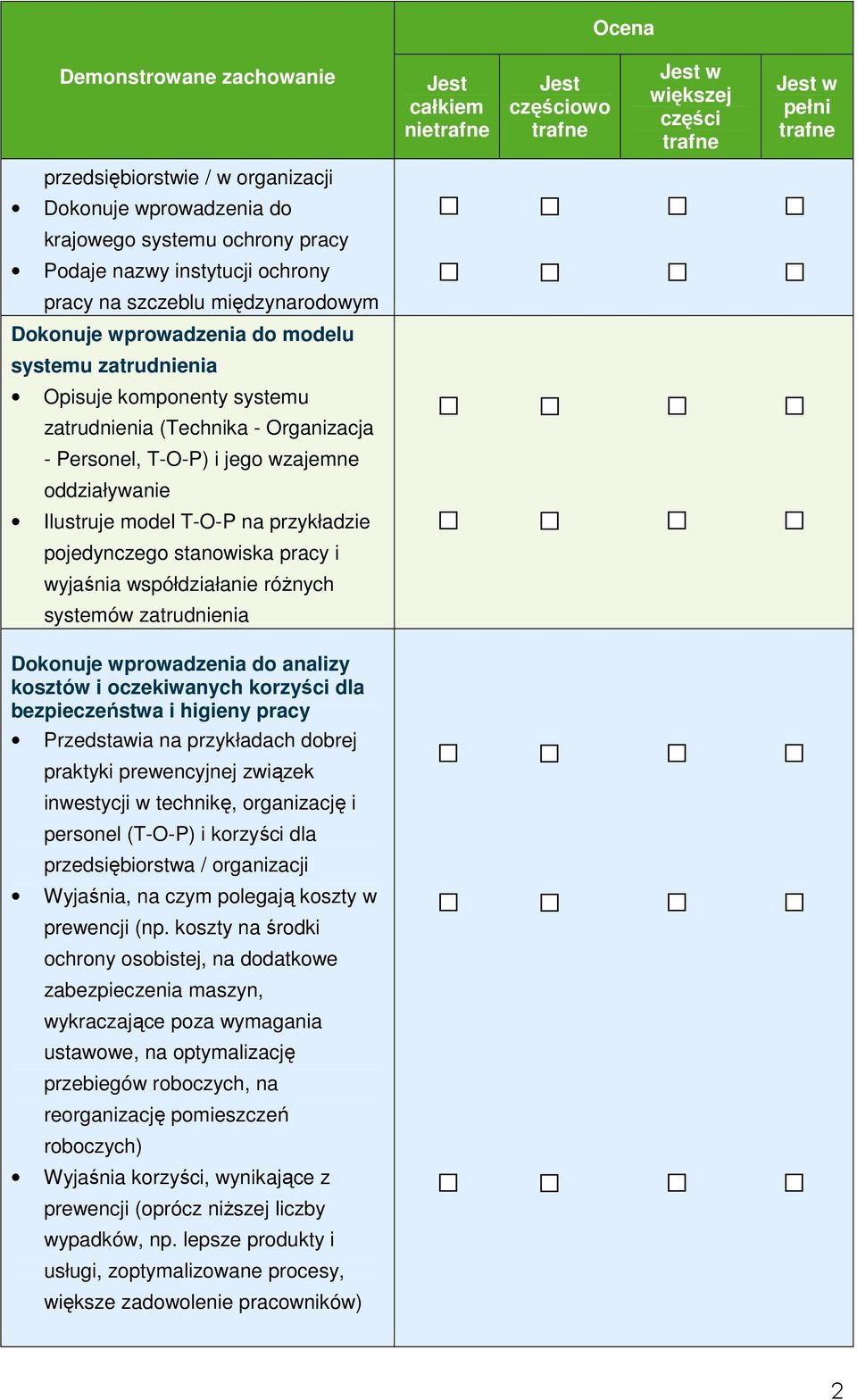 współdziałanie róŝnych systemów zatrudnienia Dokonuje wprowadzenia do analizy kosztów i oczekiwanych korzyści dla bezpieczeństwa i higieny Przedstawia na przykładach dobrej praktyki prewencyjnej