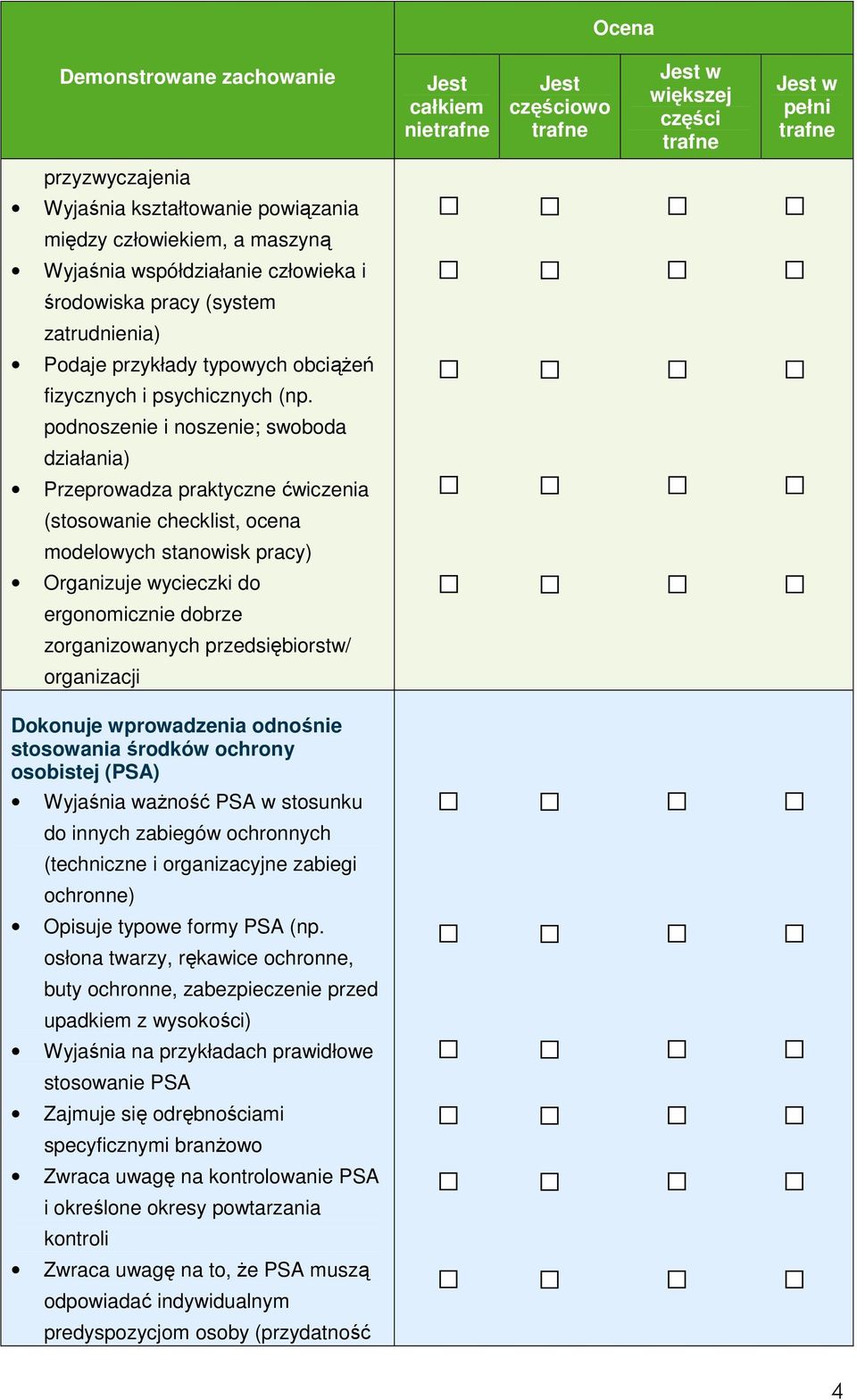 podnoszenie i noszenie; swoboda działania) Przeprowadza praktyczne ćwiczenia (stosowanie checklist, ocena modelowych stanowisk ) Organizuje wycieczki do ergonomicznie dobrze zorganizowanych