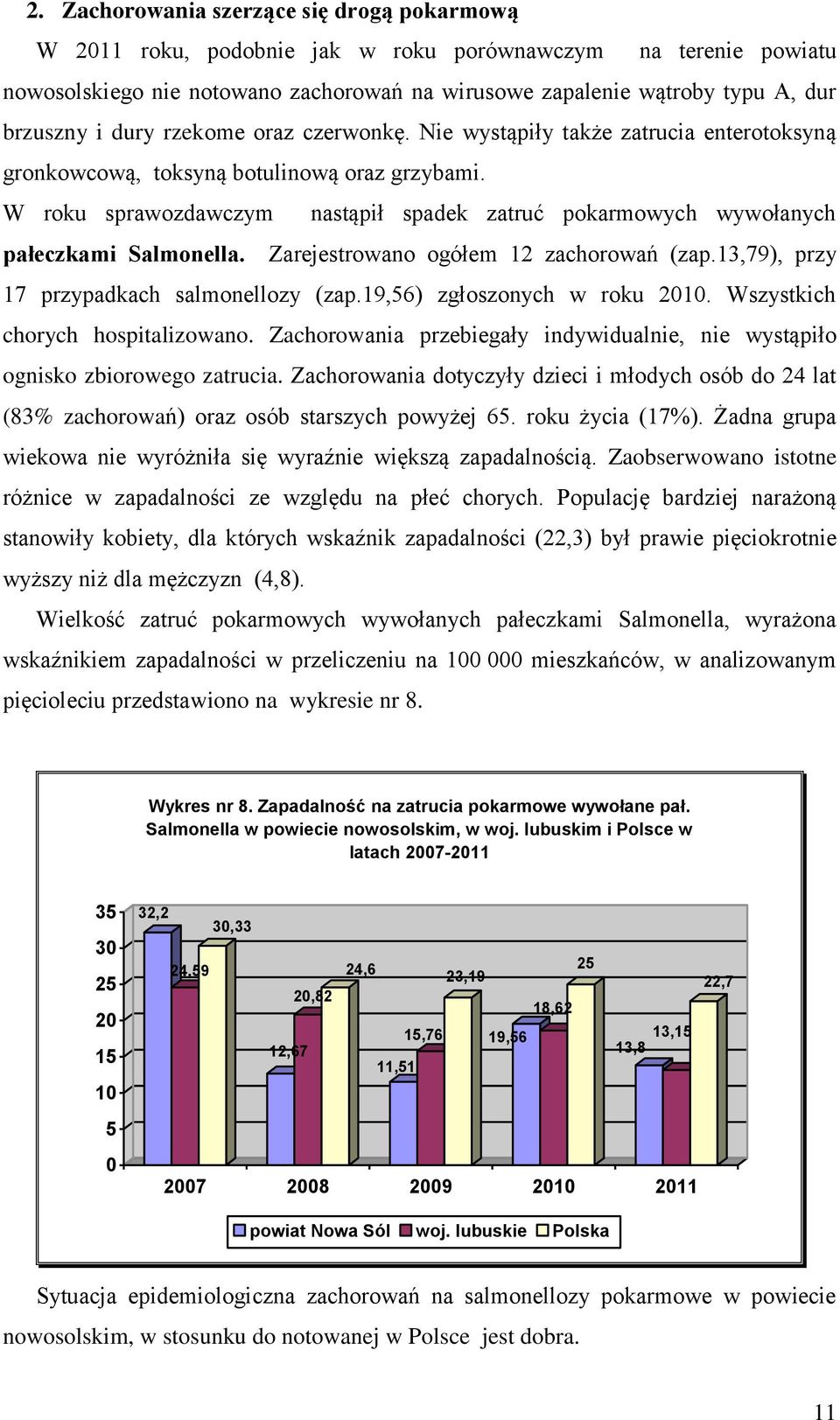 W roku sprawozdawczym nastąpił spadek zatruć pokarmowych wywołanych pałeczkami Salmonella. Zarejestrowano ogółem 12 zachorowań (zap.13,79), przy 17 przypadkach salmonellozy (zap.