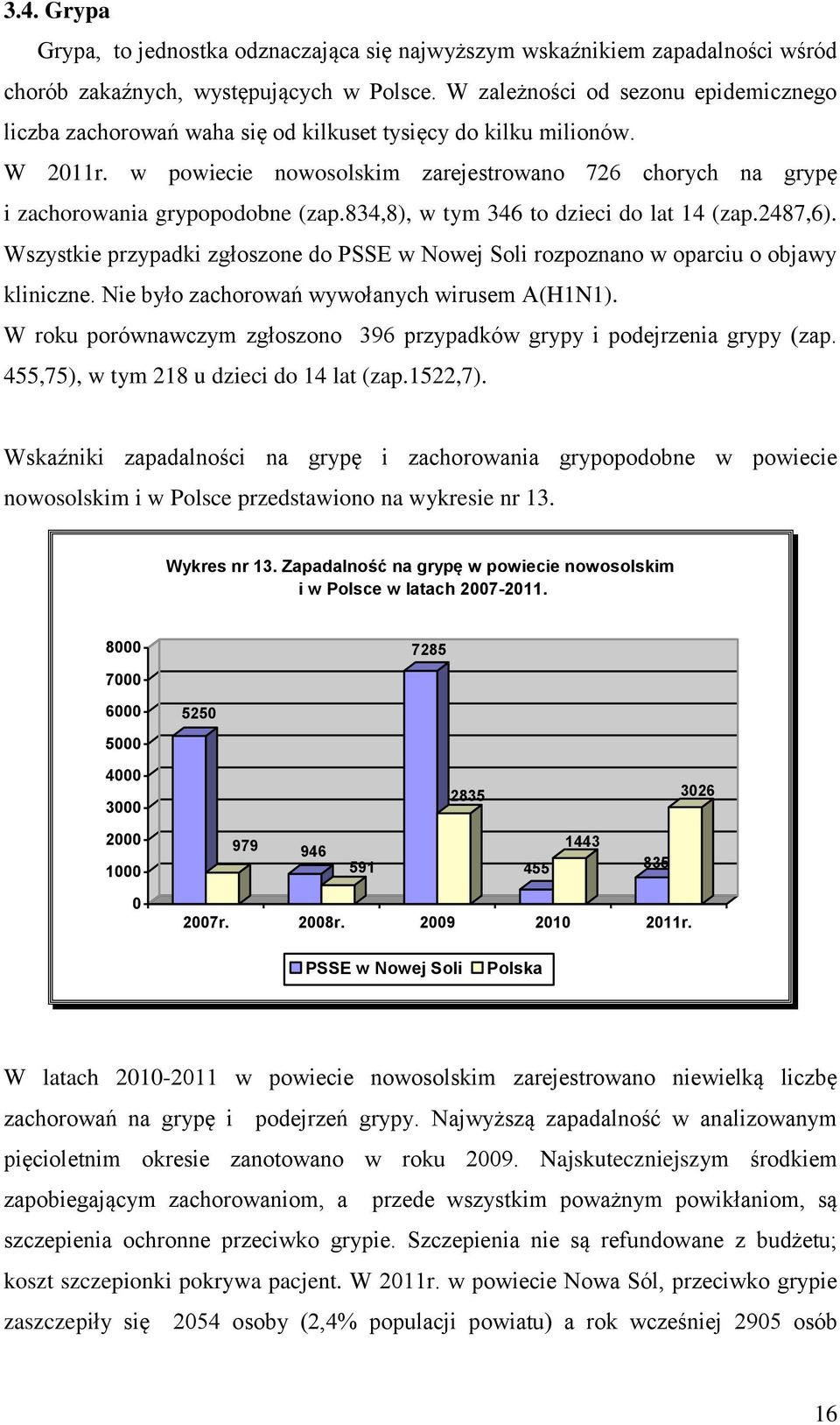 w powiecie nowosolskim zarejestrowano 726 chorych na grypę i zachorowania grypopodobne (zap.834,8), w tym 346 to dzieci do lat 14 (zap.2487,6).