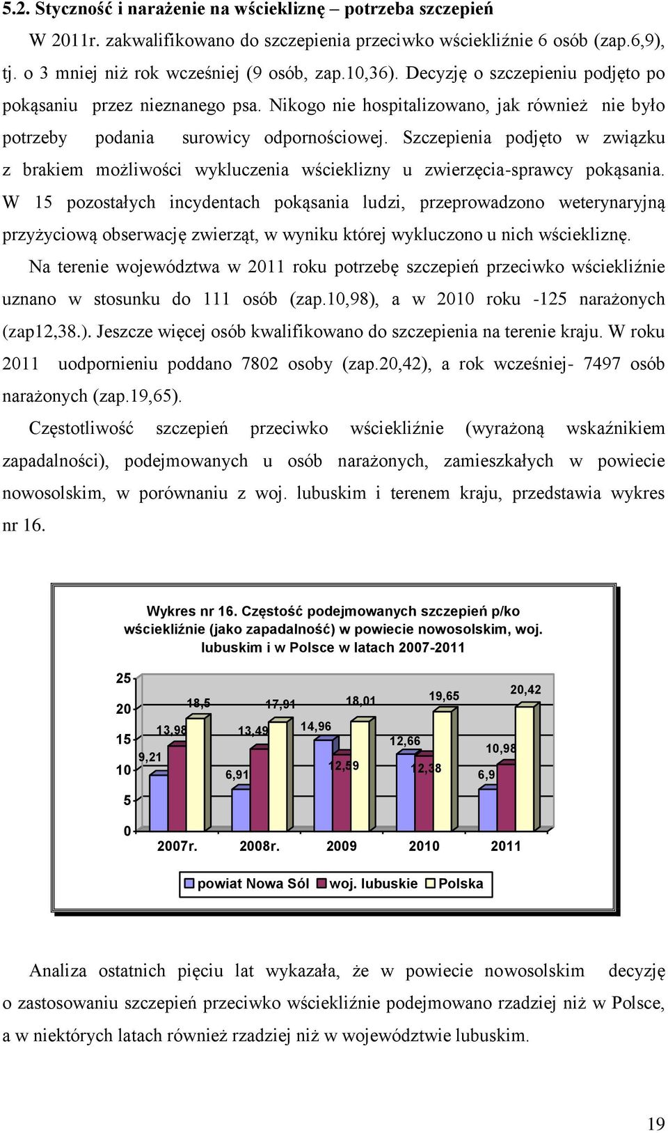 Szczepienia podjęto w związku z brakiem możliwości wykluczenia wścieklizny u zwierzęcia-sprawcy pokąsania.