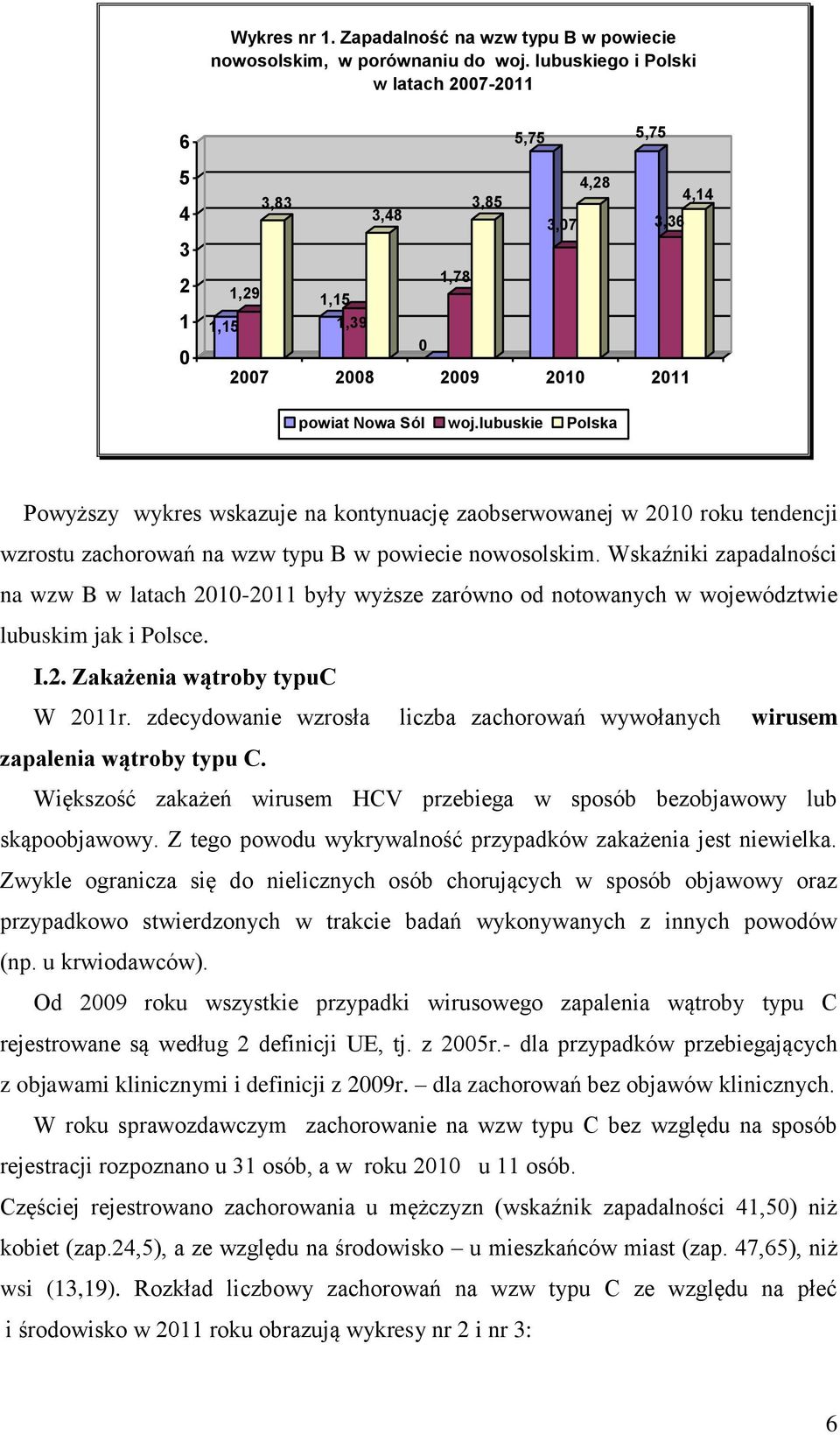 lubuskie Polska Powyższy wykres wskazuje na kontynuację zaobserwowanej w 2010 roku tendencji wzrostu zachorowań na wzw typu B w powiecie nowosolskim.