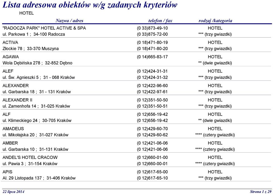 Garbarska 18 ; 31-131 Kraków ALEXANDER II ul. Zamenhofa 14 ; 31-025 Kraków ALF ul. Klimeckiego 24 ; 30-705 Kraków AMADEUS ul. Mikołajska 20 ; 31-027 Kraków AMBER ul.