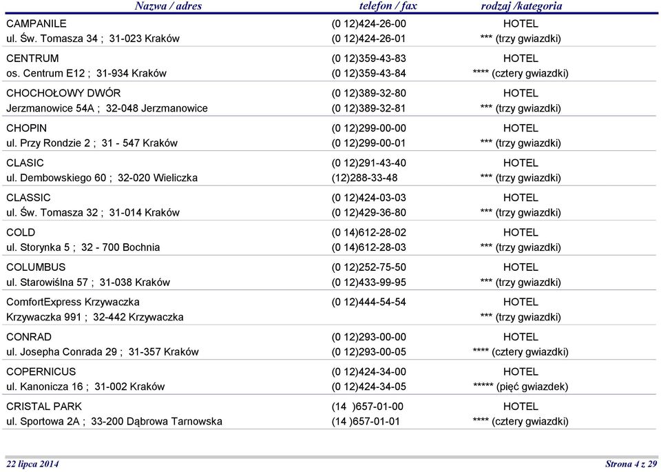 Starowiślna 57 ; 31-038 Kraków ComfortExpress Krzywaczka Krzywaczka 991 ; 32-442 Krzywaczka CONRAD ul. Josepha Conrada 29 ; 31-357 Kraków COPERNICUS ul. Kanonicza 16 ; 31-002 Kraków CRISTAL PARK ul.