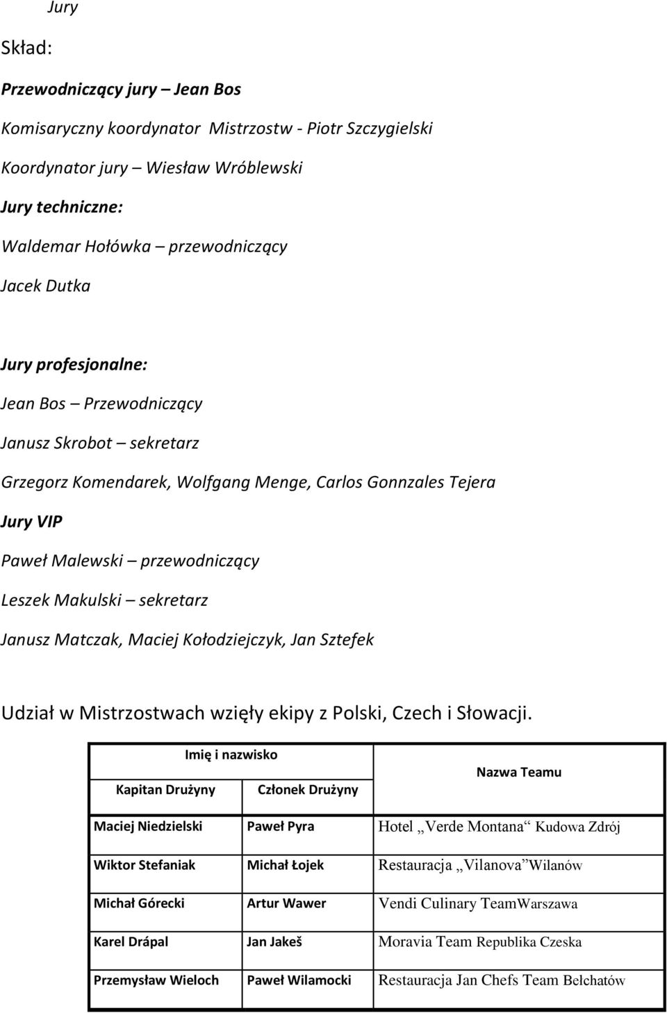 Matczak, Maciej Kołodziejczyk, Jan Sztefek Udział w Mistrzostwach wzięły ekipy z Polski, Czech i Słowacji.