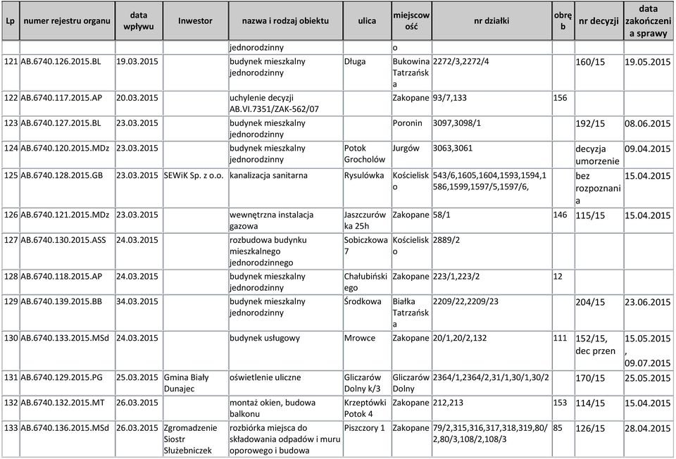 . knlizcj snitrn Rysulówk Kścielisk 126 AB.6740.121.2015.MDz 23.03.2015 wewnętrzn instlcj gzw 127 AB.6740.130.2015.ASS 24.03.2015 rzudw udynku mieszklneg jednrdzinneg 128 AB.6740.118.2015.AP 24.03.2015 udynek mieszklny 129 AB.