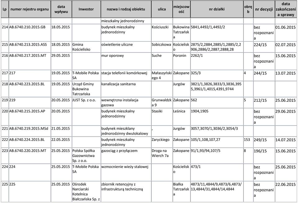 2015 Gmin Kścielisk świetlenie uliczne Kściuszki miejscw ść Bukwin Ttrzńsk Siczkw Kścielisk nr dziłki rę 5841,4492/1,4492/2 ez rzpznni 2875/2,2884,2885/1,2885/2,2 906,2886/2,2887,2888,28 216 AB.6740.