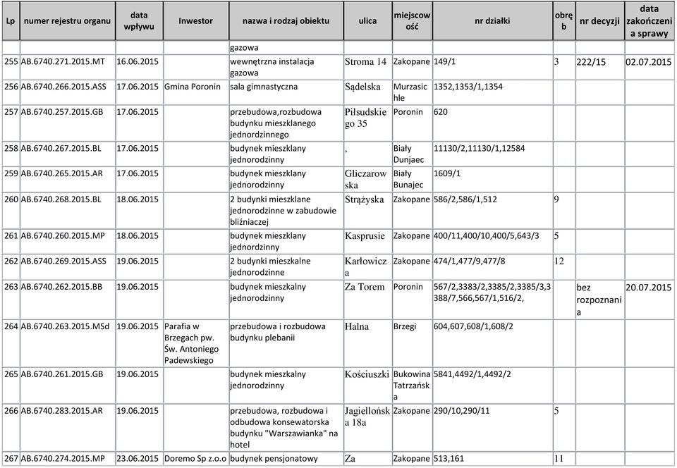 06.2015 2 udynki mieszklne jednrdzinne w zudwie liźniczej 261 AB.6740.260.2015.MP 18.06.2015 udynek mieszklny jednrdzinny 262 AB.6740.269.2015.ASS 19.06.2015 2 udynki mieszklne jednrdzinne 263 AB.