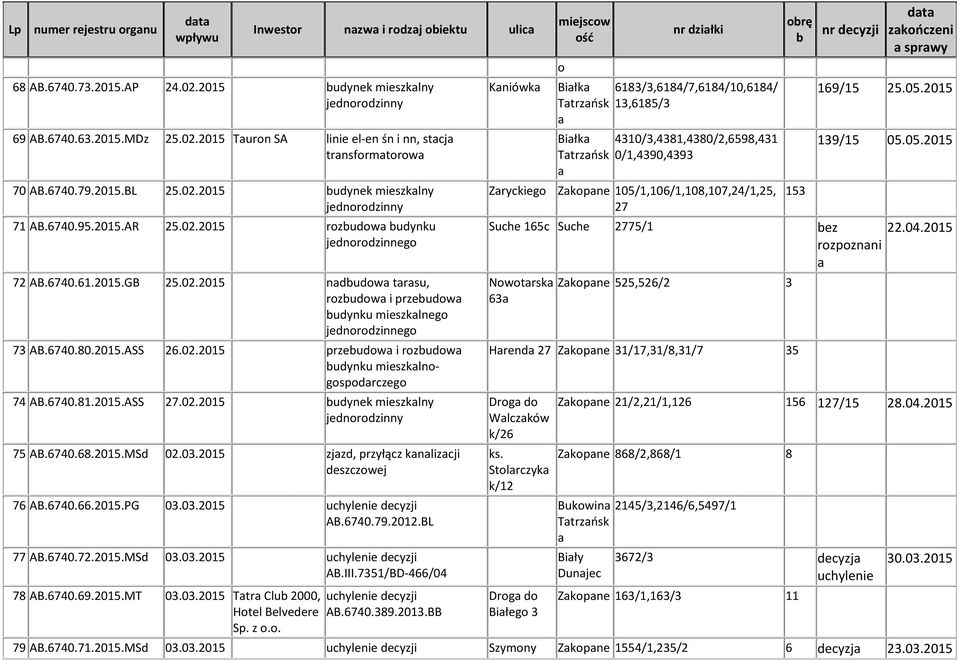 2015.ASS 26.02.2015 przeudw i rzudw udynku mieszklngspdrczeg 74 AB.6740.81.2015.ASS 27.02.2015 udynek mieszklny 75 AB.6740.68.2015.MSd 02.03.2015 zjzd, przyłącz knlizcji deszczwej 76 AB.6740.66.2015.PG 03.