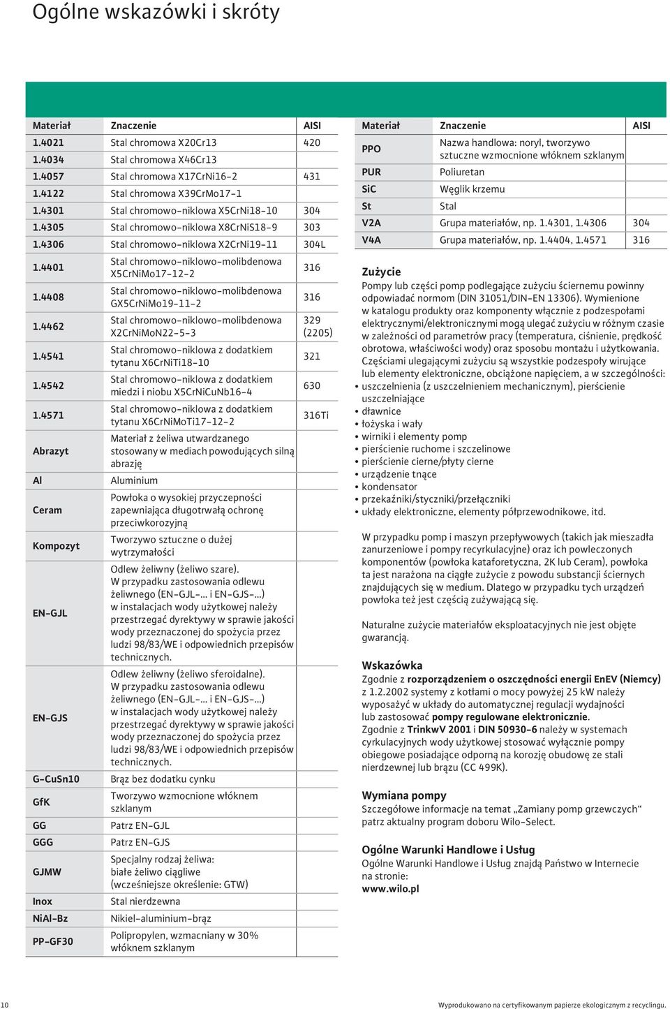 571 Abrazyt Al Ceram Kompozyt EN-GJL EN-GJS G-CuSn1 GfK GG GGG GJMW Inox NiAl-Bz PP-GF3 Stal chromowo-niklowo-molibdenowa X5CrNiMo17-1- Stal chromowo-niklowo-molibdenowa GX5CrNiMo19-11- Stal