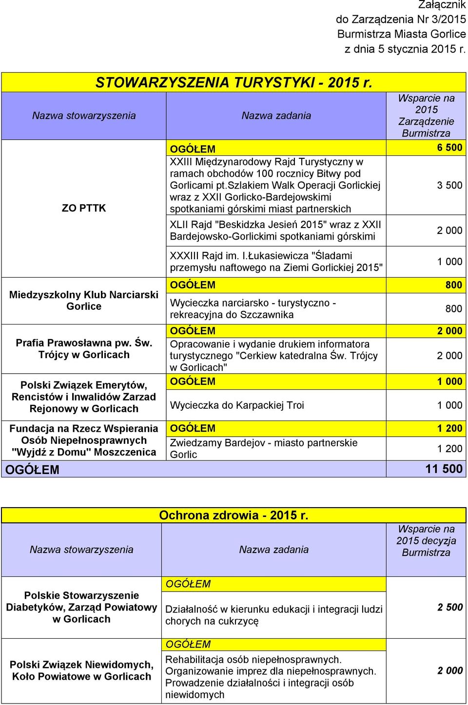 szlakiem Walk Operacji Gorlickiej 3 5 wraz z XXII Gorlicko-Bardejowskimi spotkaniami górskimi miast partnerskich XLII Rajd "Beskidzka Jesień 215" wraz z XXII Bardejowsko-Gorlickimi spotkaniami