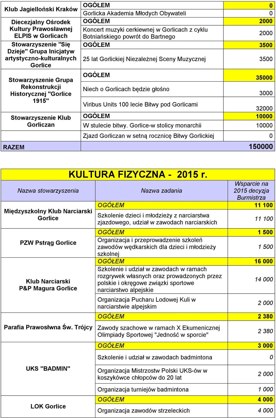 lecie Bitwy pod Gorlicami 32 1 W stulecie bitwy.