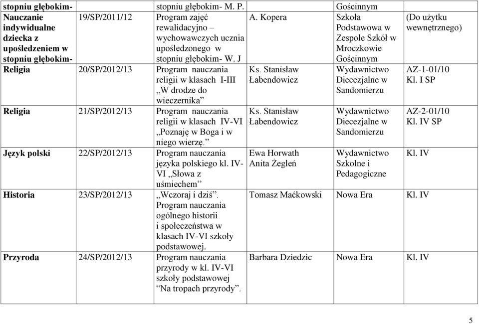 Kopera Szkoła Podstawowa w Zespole Szkół w Mroczkowie Gościnnym Religia 20/SP/2012/13 Program nauczania religii w klasach I-III W drodze do wieczernika Religia 21/SP/2012/13 Program nauczania religii