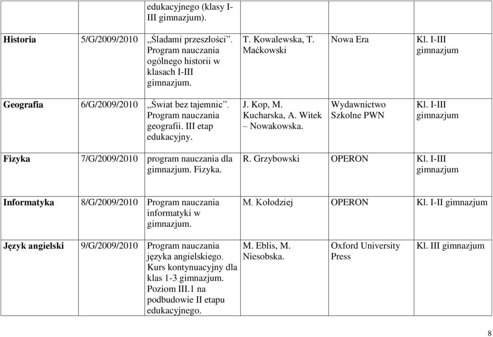 Szkolne PWN Fizyka 7/G/2009/2010 program nauczania dla. Fizyka. R. Grzybowski OPERON Informatyka 8/G/2009/2010 Program nauczania informatyki w. M. Kołodziej OPERON Kl.