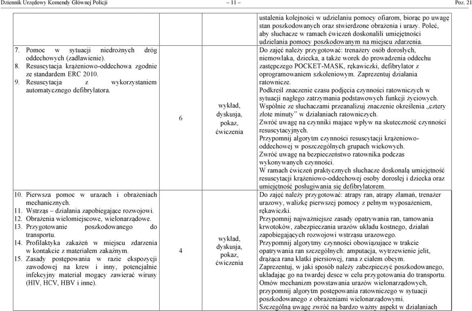 Obrażenia wielomiejscowe, wielonarządowe. 13. Przygotowanie poszkodowanego do transportu. 14. Profilaktyka zakażeń w miejscu zdarzenia w kontakcie z materiałem zakaźnym. 15.