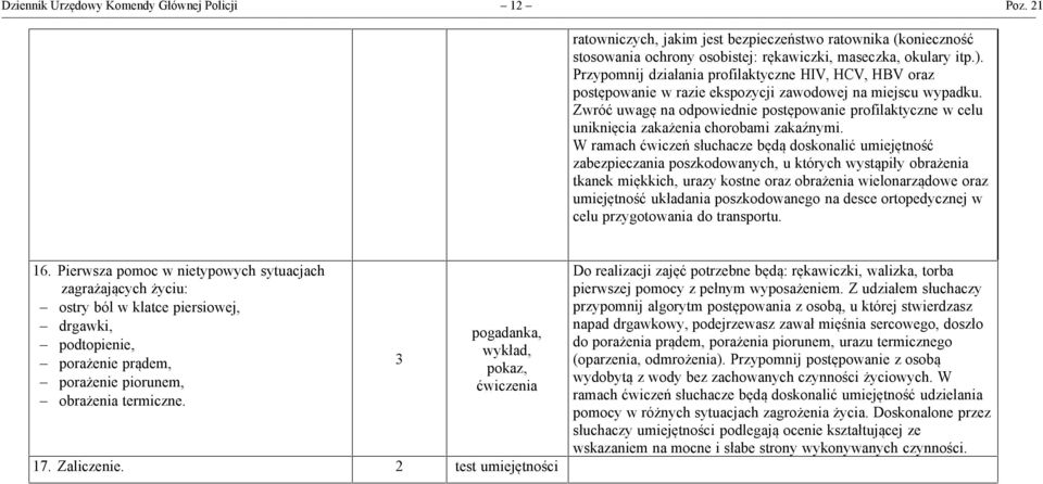 Zwróć uwagę na odpowiednie postępowanie profilaktyczne w celu uniknięcia zakażenia chorobami zakaźnymi.