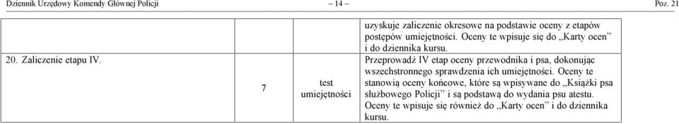 Oceny te wpisuje się do Karty ocen i do dziennika kursu.