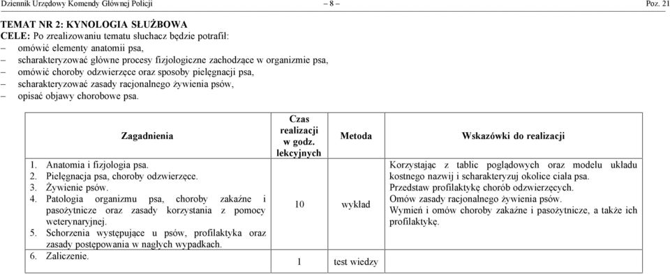 - omówić choroby odzwierzęce oraz sposoby pielęgnacji psa, - scharakteryzować zasady racjonalnego żywienia psów, - opisać objawy chorobowe psa. Zagadnienia 1. Anatomia i fizjologia psa. 2.