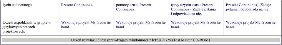 Uczeń współdziała w grupie w językowych pracach projektowych. Wykonuje projekt My favourite band.