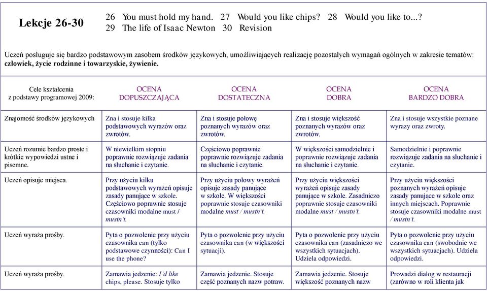 życie rodzinne i towarzyskie, żywienie.