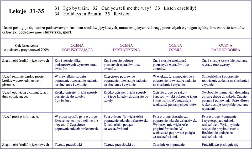 podróżowanie i turystyka, sport.