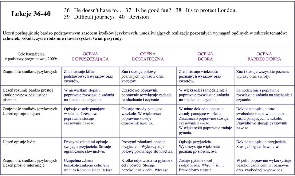 życie rodzinne i towarzyskie, świat przyrody.