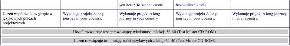 Uczeń rozwiązuje test sprawdzający wiadomości z lekcji 36-40 (Test Master CD-ROM).