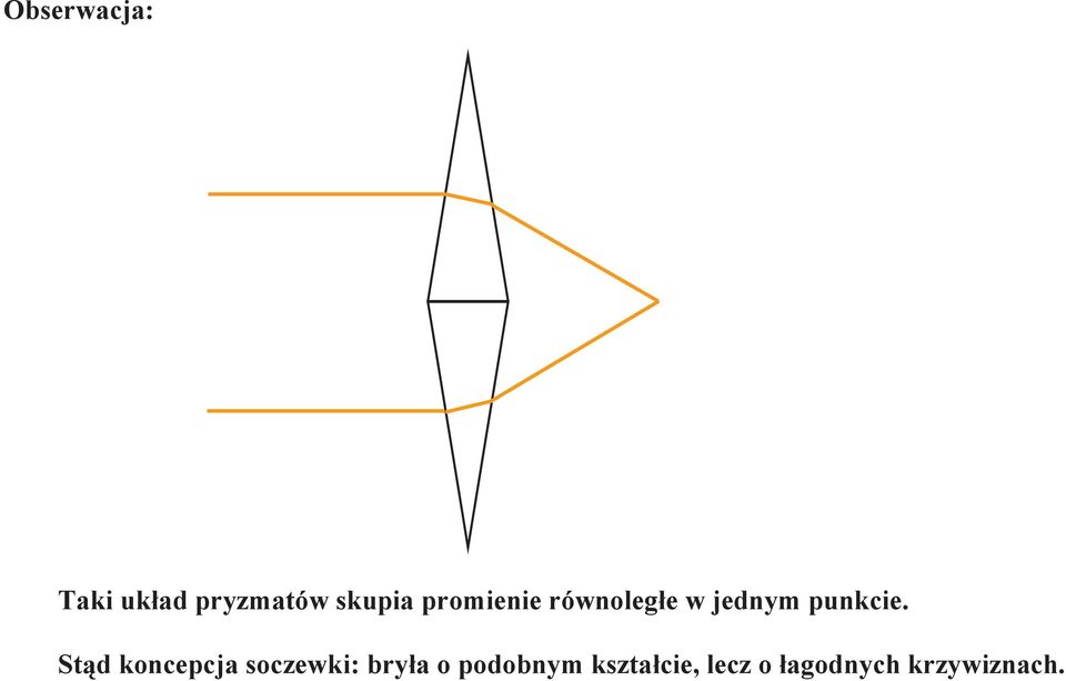 Stąd koncepcja soczewki: brya o