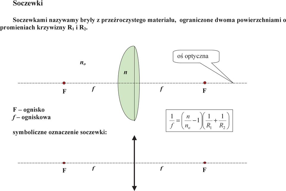 promieniach krzywizny R i R.