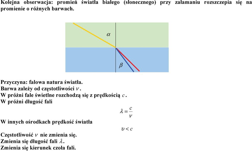 W próżni ale świetlne rozchodzą się z prędkościąc. W próżni d!