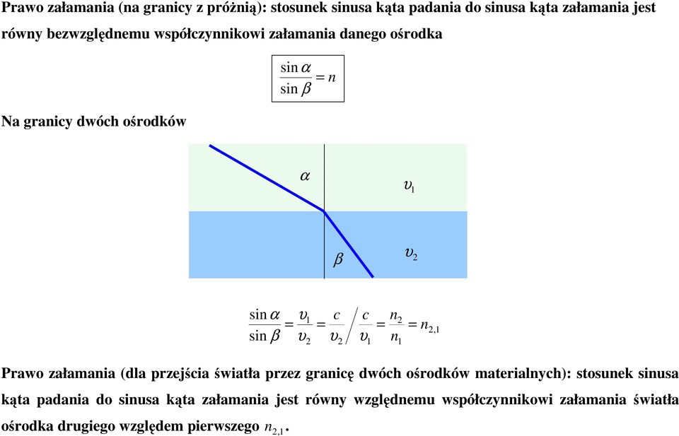 n n = n, Prawo załamania (dla przejścia światła przez granicę dwóch ośrodków materialnych): stosunek sinusa kąta