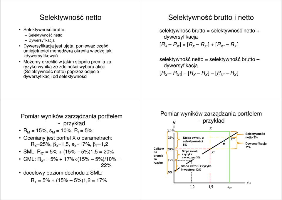 selekywność neo = selekywność bruo dywersyikacja [ ] = [ ] [ ] - przykład = 15%, s = 10%, = 5%.