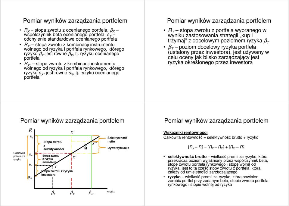 ryzyku ocenianego porela T sopa zwrou z porela wybranego w wyniku zasosowania sraegii kup i rzymaj z docelowym poziomem ryzyka β T β T poziom docelowy ryzyka porela (usalony przez inwesora), jes