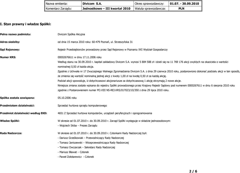 kapitał zakładowy Divicom S.A. wynosi 5 884 588 zł i dzieli się na 11 769 176 akcji zwykłych na okaziciela o wartości nominalnej 0,50 zł każda akcja.