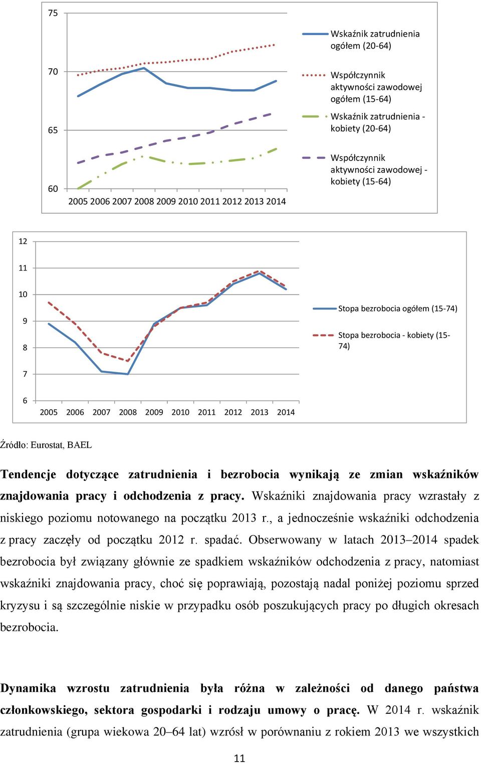 Eurostat, BAEL Tendencje dotyczące zatrudnienia i bezrobocia wynikają ze zmian wskaźników znajdowania pracy i odchodzenia z pracy.