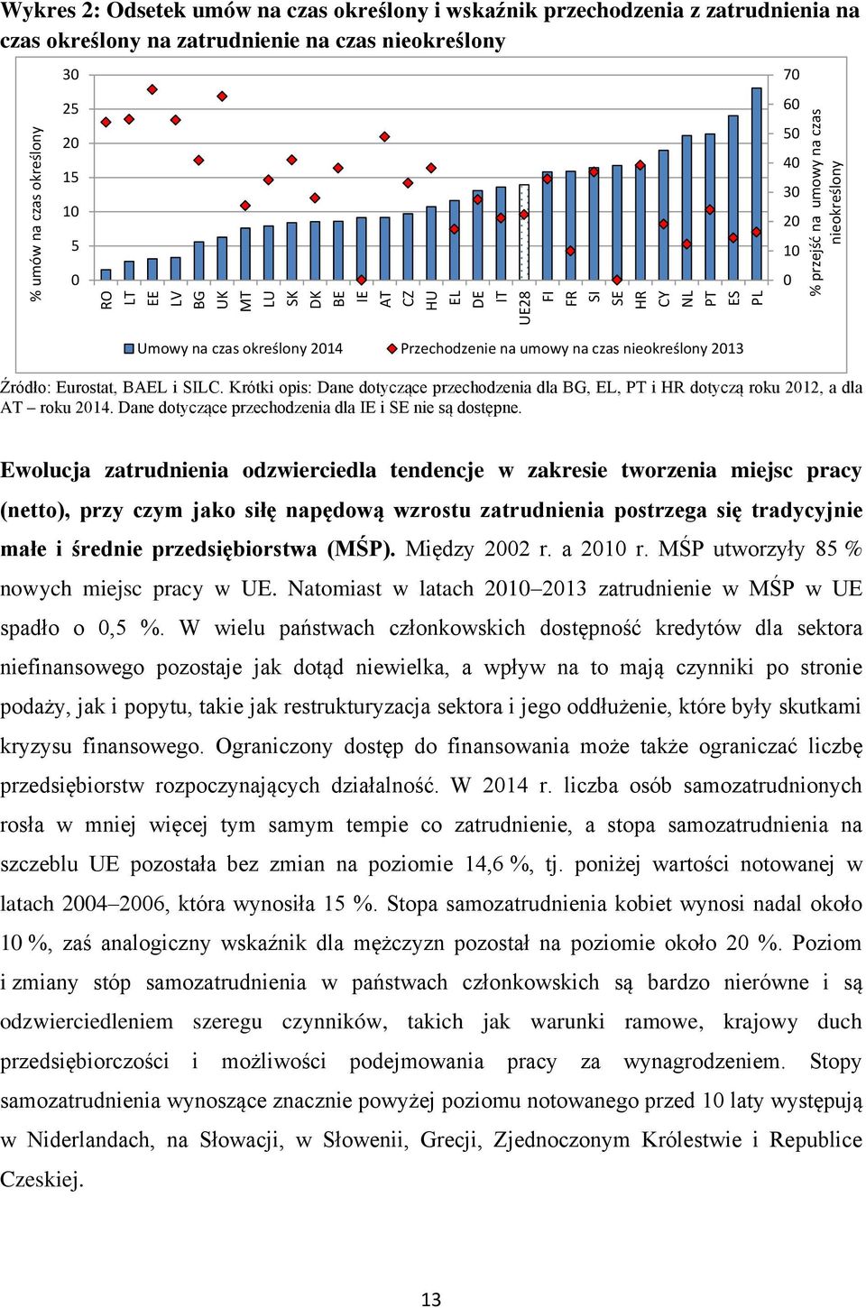 nieokreślony 2013 Źródło: Eurostat, BAEL i SILC. Krótki opis: Dane dotyczące przechodzenia dla BG, EL, PT i HR dotyczą roku 2012, a dla AT roku 2014.