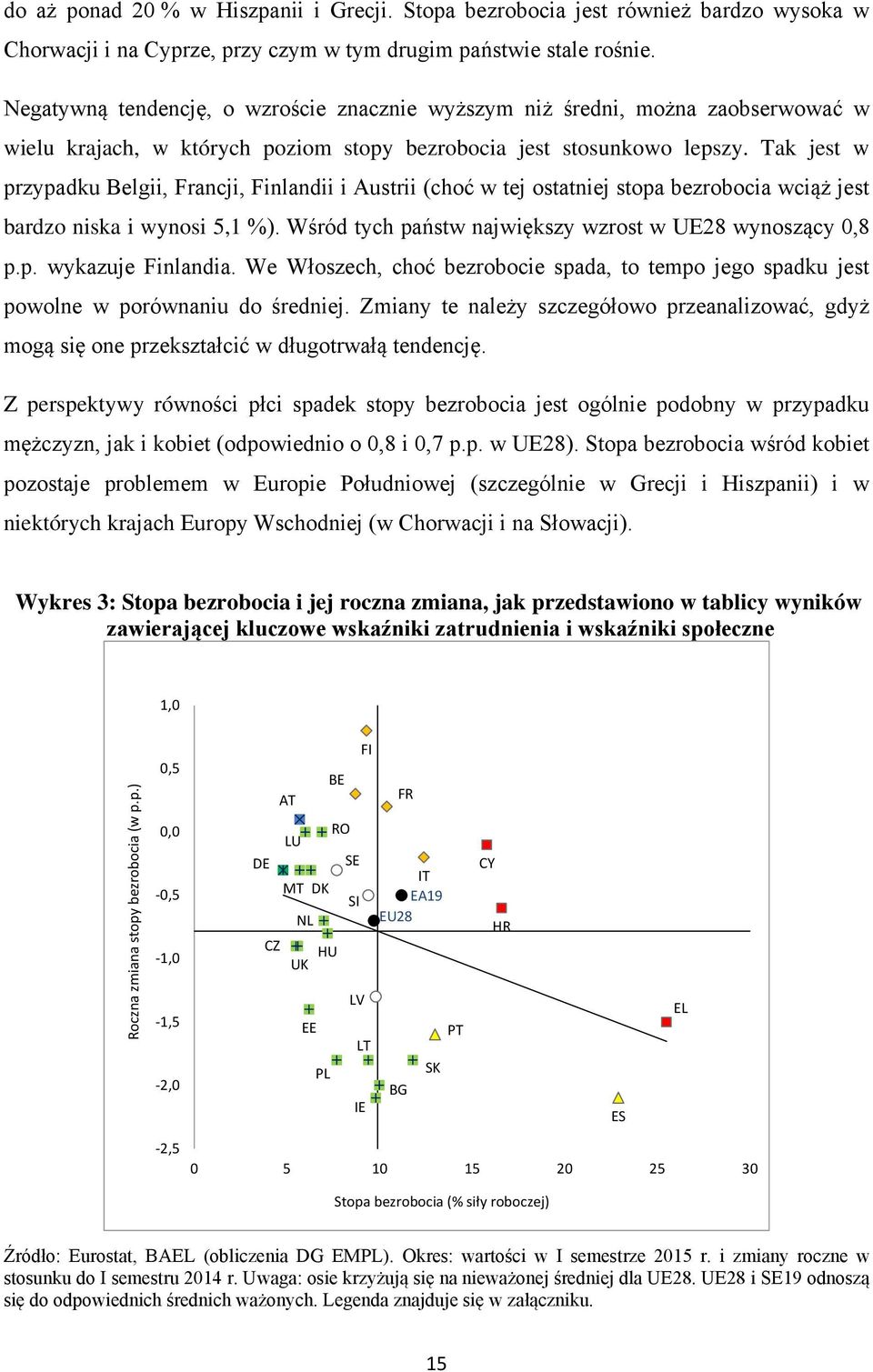 Tak jest w przypadku Belgii, Francji, Finlandii i Austrii (choć w tej ostatniej stopa bezrobocia wciąż jest bardzo niska i wynosi 5,1 %). Wśród tych państw największy wzrost w UE28 wynoszący 0,8 p.p. wykazuje Finlandia.