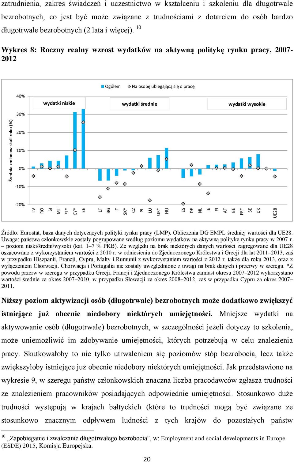 10 Wykres 8: Roczny realny wzrost wydatków na aktywną politykę rynku pracy, 2007-2012 Ogółem Na osobę ubiegającą się o pracę 40% wydatki niskie wydatki średnie wydatki wysokie 30% 20% 10% 0% -10%