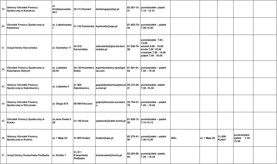 Kazimierzu Dolnym Lubelska 32/34 24-120 Kazimierz Dolny kazimierzdolny.ops@gm ail.com 81 881-01- 53 7.30 63. Społecznej w Kąkolewnicy Lubelska 5 21-302 Kąkolewnica gopskakolewnica@poczt a.onet.